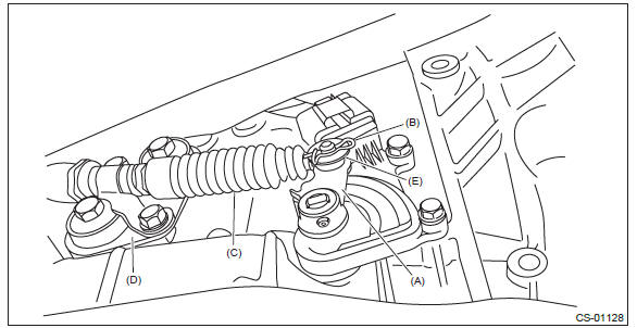 Subaru Outback. Control Systems