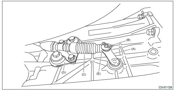 Subaru Outback. Control Systems