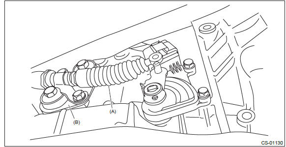 Subaru Outback. Control Systems