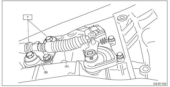 Subaru Outback. Control Systems