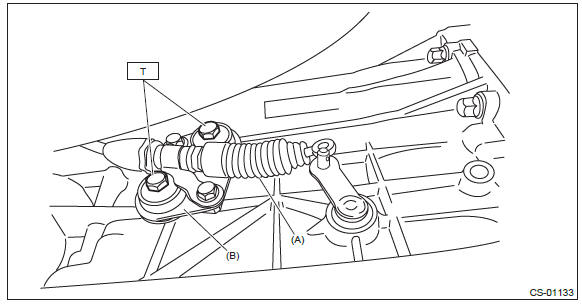 Subaru Outback. Control Systems