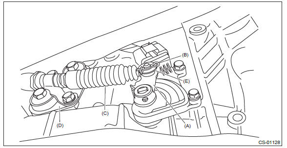 Subaru Outback. Control Systems