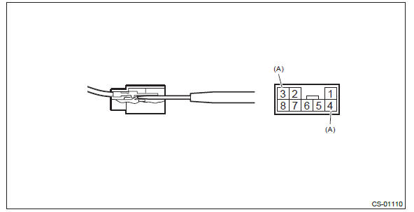 Subaru Outback. Control Systems