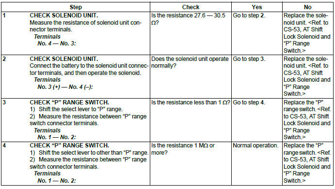 Subaru Outback. Control Systems