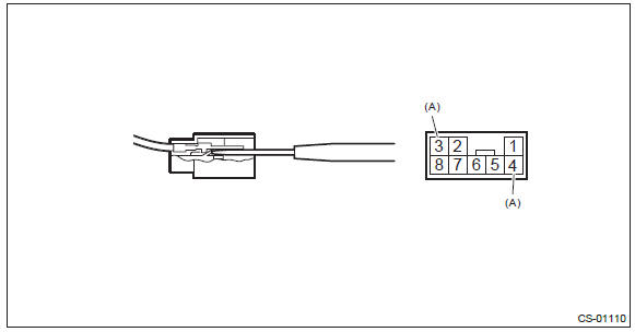 Subaru Outback. Control Systems