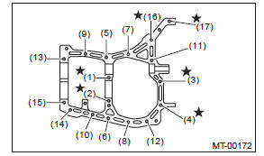 Subaru Outback. Manual Transmission and Differential