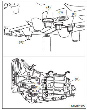 Subaru Outback. Manual Transmission and Differential