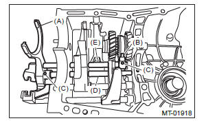 Subaru Outback. Manual Transmission and Differential