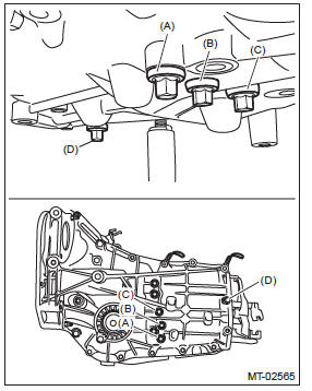 Subaru Outback. Manual Transmission and Differential