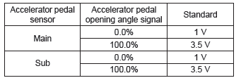 Subaru Outback. Speed Control Systems