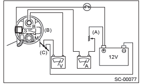 Subaru Outback. Starting/Charging Systems