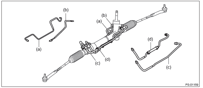 Subaru Outback. Power Assisted System (Power Steering)