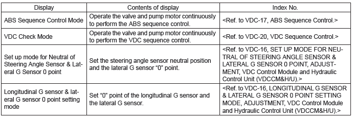 Subaru Outback. Vehicle Dynamics Control (VDC) (Diagnostics)