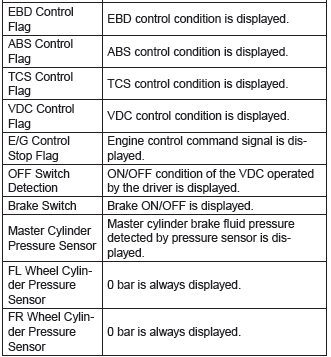 Subaru Outback. Vehicle Dynamics Control (VDC) (Diagnostics)