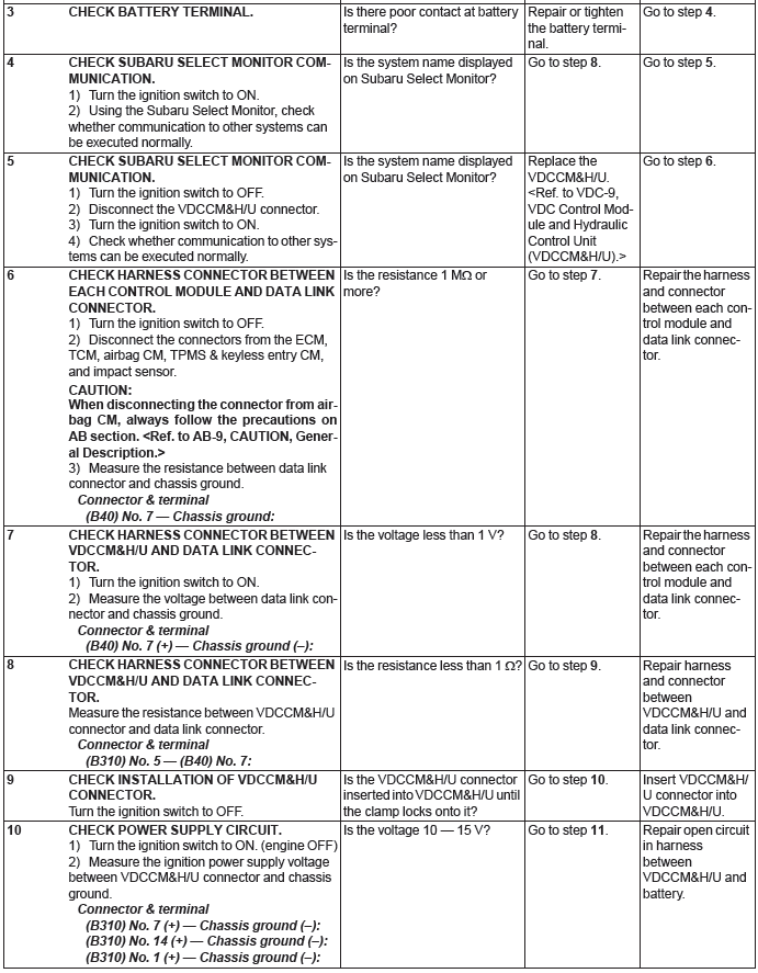 Subaru Outback. Vehicle Dynamics Control (VDC) (Diagnostics)