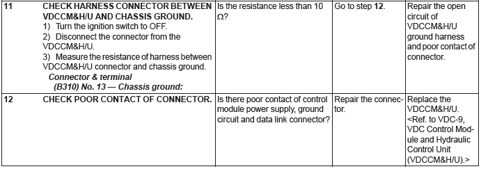 Subaru Outback. Vehicle Dynamics Control (VDC) (Diagnostics)