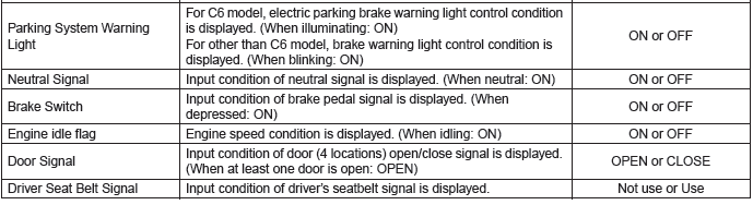 Subaru Outback. Parking Brake (Diagnostics)