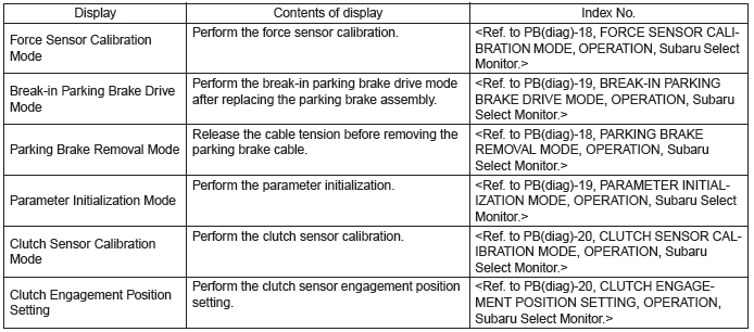 Subaru Outback. Parking Brake (Diagnostics)