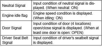 Subaru Outback. Parking Brake (Diagnostics)