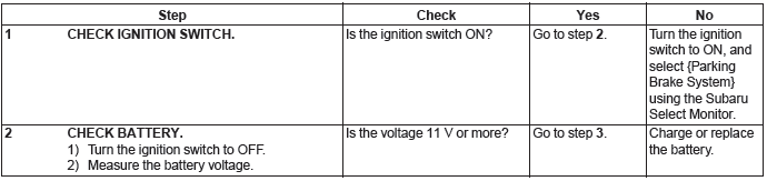 Subaru Outback. Parking Brake (Diagnostics)