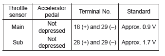 Subaru Outback. Fuel Injection (Fuel Systems)