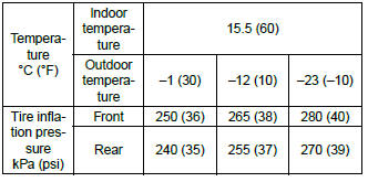 Subaru Outback. Tire Pressure Monitoring System (Diagnostics)