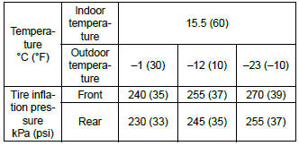 Subaru Outback. Tire Pressure Monitoring System (Diagnostics)