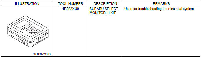 Subaru Outback. Tire Pressure Monitoring System (Diagnostics)