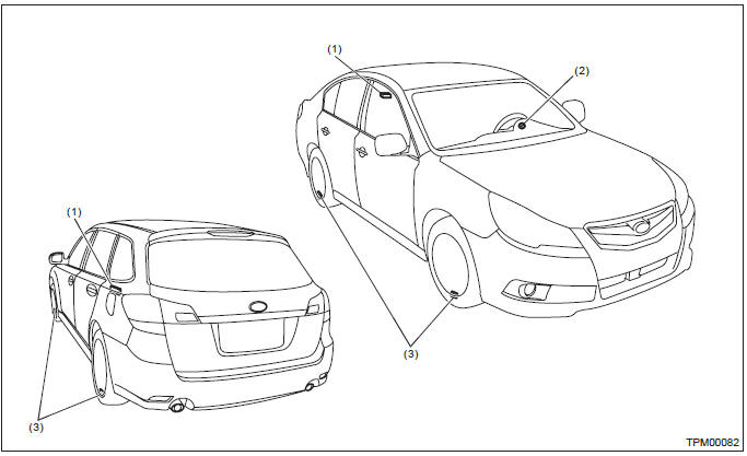 Subaru Outback. Tire Pressure Monitoring System (Diagnostics)