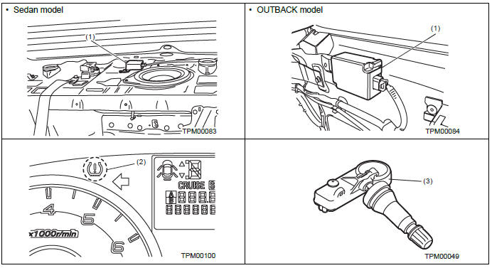 Subaru Outback. Tire Pressure Monitoring System (Diagnostics)