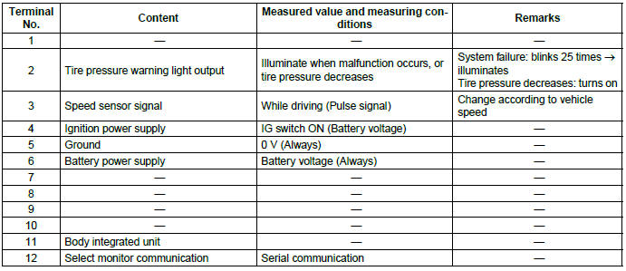 Subaru Outback. Tire Pressure Monitoring System (Diagnostics)