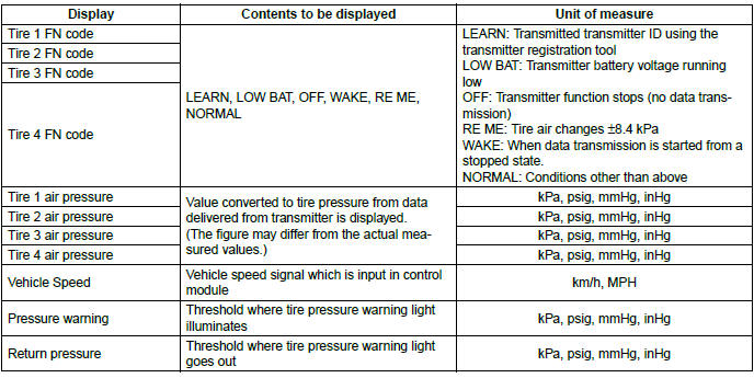 Subaru Outback. Tire Pressure Monitoring System (Diagnostics)