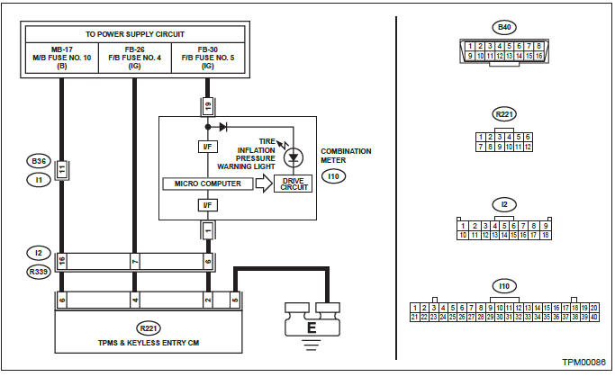 Subaru Outback. Tire Pressure Monitoring System (Diagnostics)