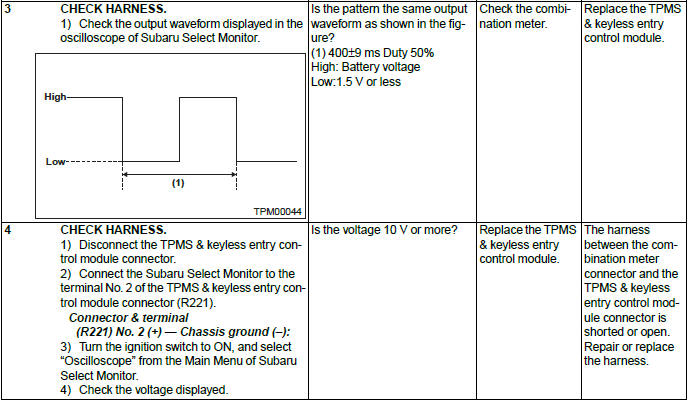 Subaru Outback. Tire Pressure Monitoring System (Diagnostics)