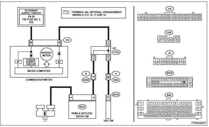 Subaru Outback. Tire Pressure Monitoring System (Diagnostics)