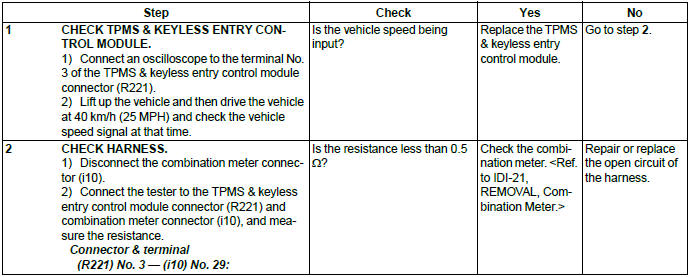 Subaru Outback. Tire Pressure Monitoring System (Diagnostics)