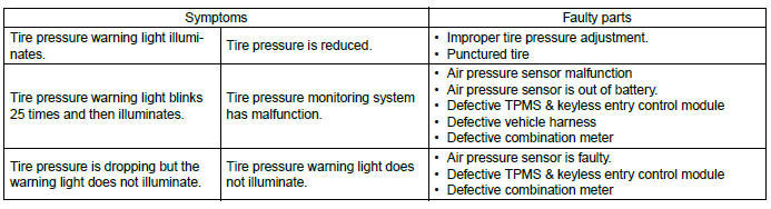 Subaru Outback. Tire Pressure Monitoring System (Diagnostics)