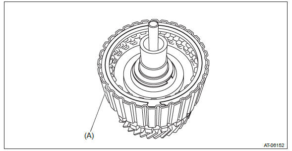 Subaru Outback. Continuously Variable Transmission