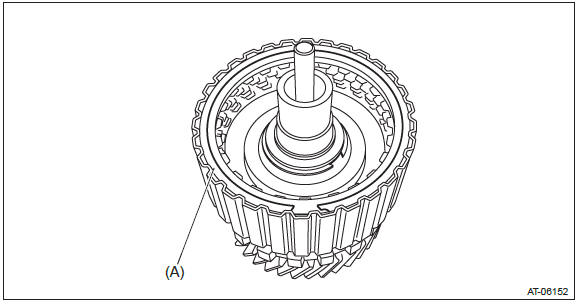 Subaru Outback. Continuously Variable Transmission