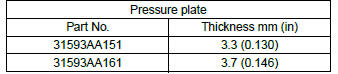 Subaru Outback. Continuously Variable Transmission