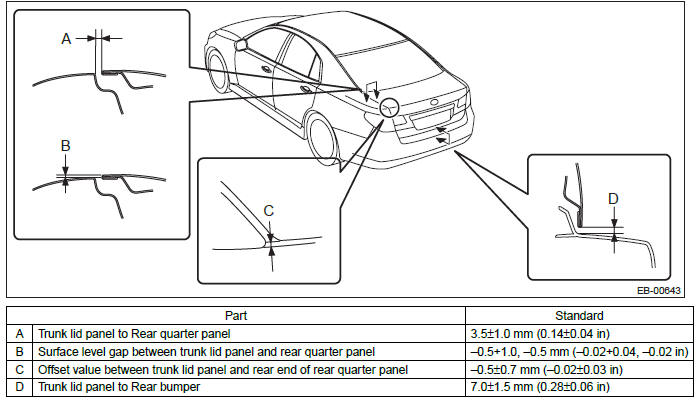 Subaru Outback. Exterior Body Panels