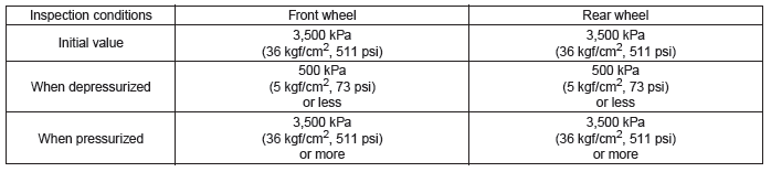 Subaru Outback. Vehicle Dynamics Control (VDC)