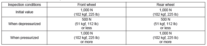 Subaru Outback. Vehicle Dynamics Control (VDC)