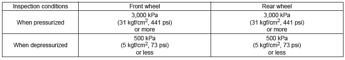 Subaru Outback. Vehicle Dynamics Control (VDC)