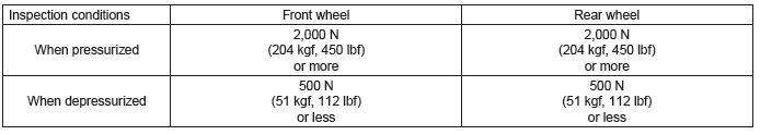 Subaru Outback. Vehicle Dynamics Control (VDC)