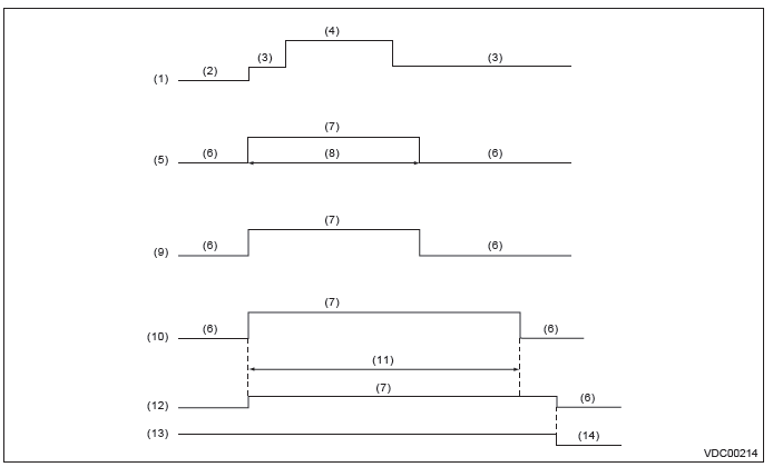 Subaru Outback. Vehicle Dynamics Control (VDC) (Diagnostics)