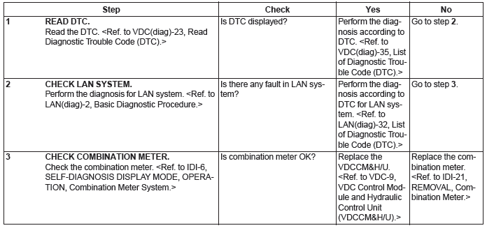 Subaru Outback. Vehicle Dynamics Control (VDC) (Diagnostics)