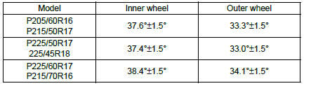 Subaru Outback. Front Suspension