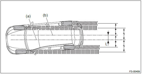 Subaru Outback. Front Suspension