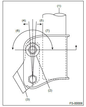 Subaru Outback. Front Suspension